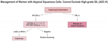 ASCH algorithm2